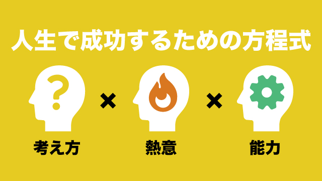 考え方×熱意×能力